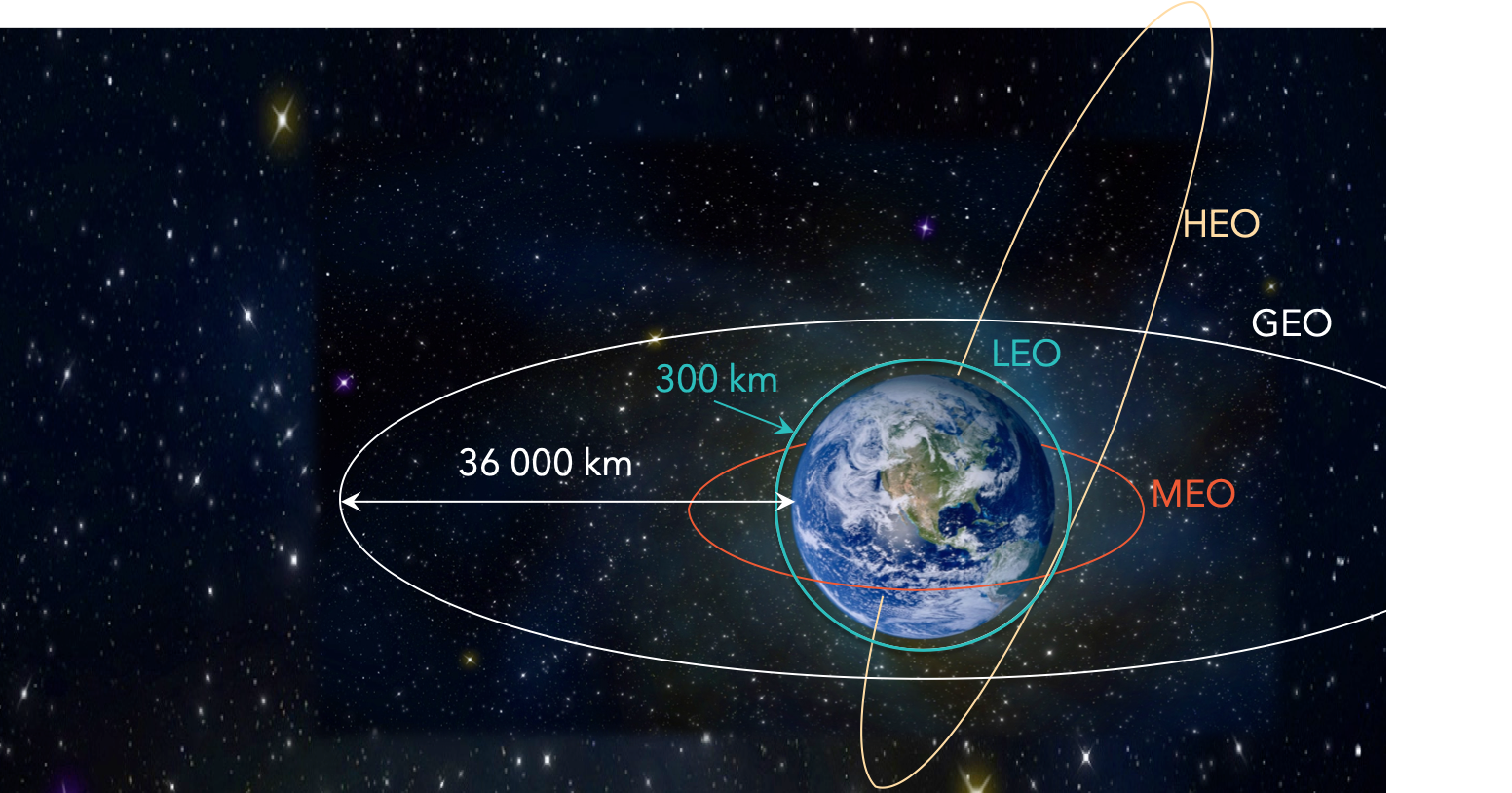 Why Space Propulsion - ThrustMe